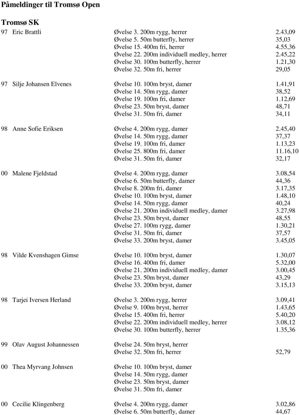 100m fri, damer 1.12,69 48,71 34,11 98 Anne Sofie Eriksen Øvelse 4. 200m rygg, damer 2.45,40 37,37 Øvelse 19. 100m fri, damer 1.13,23 Øvelse 25. 800m fri, damer 11.