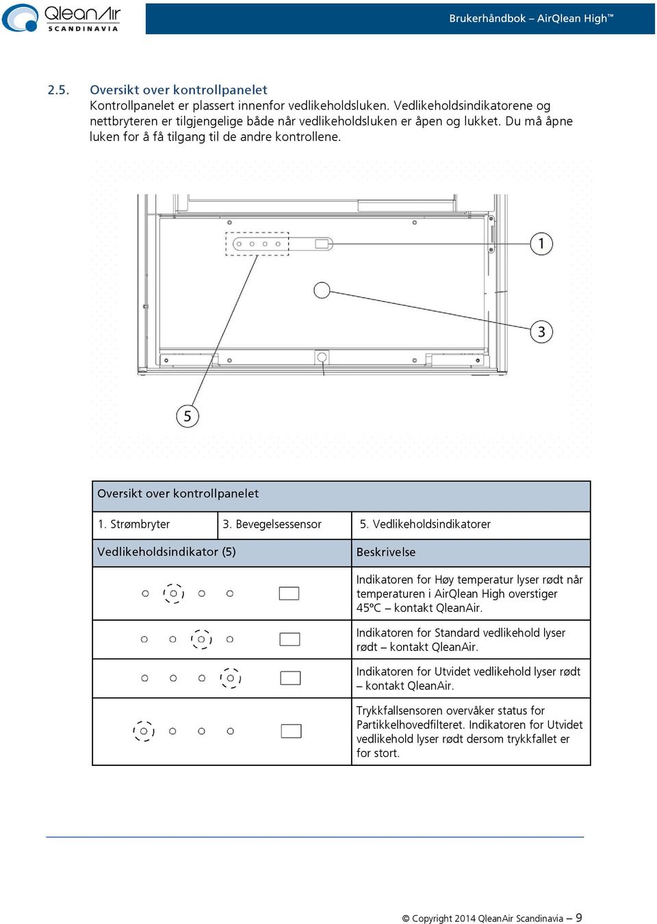 Vedlikeholdsindikatorer Vedlikeholdsindikator (5) Beskrivelse Indikatoren for Høy temperatur lyser rødt når temperaturen i AirQlean High overstiger 45ºC kontakt QleanAir.