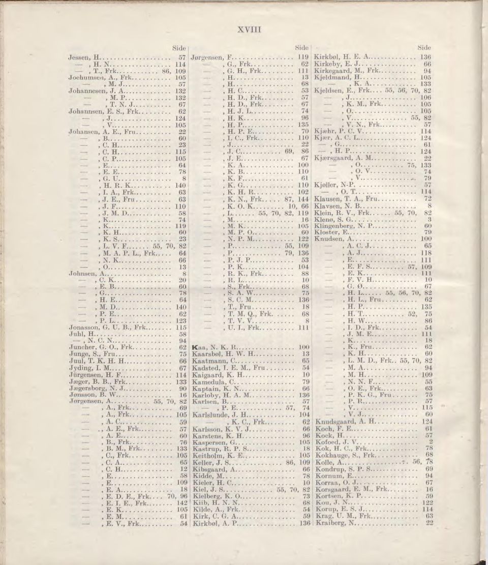 D., F r k... 67 -, K. M., F r k... J o h a n n se n, E. S., F r k...... 6, H. J. L... 74, 0..., J..., H. K... 96 ---, V......, H. P... 5, V. N., F r k... J o h a n se n A. E., F r u......, H. P. E... 70 K jæ h r, P.