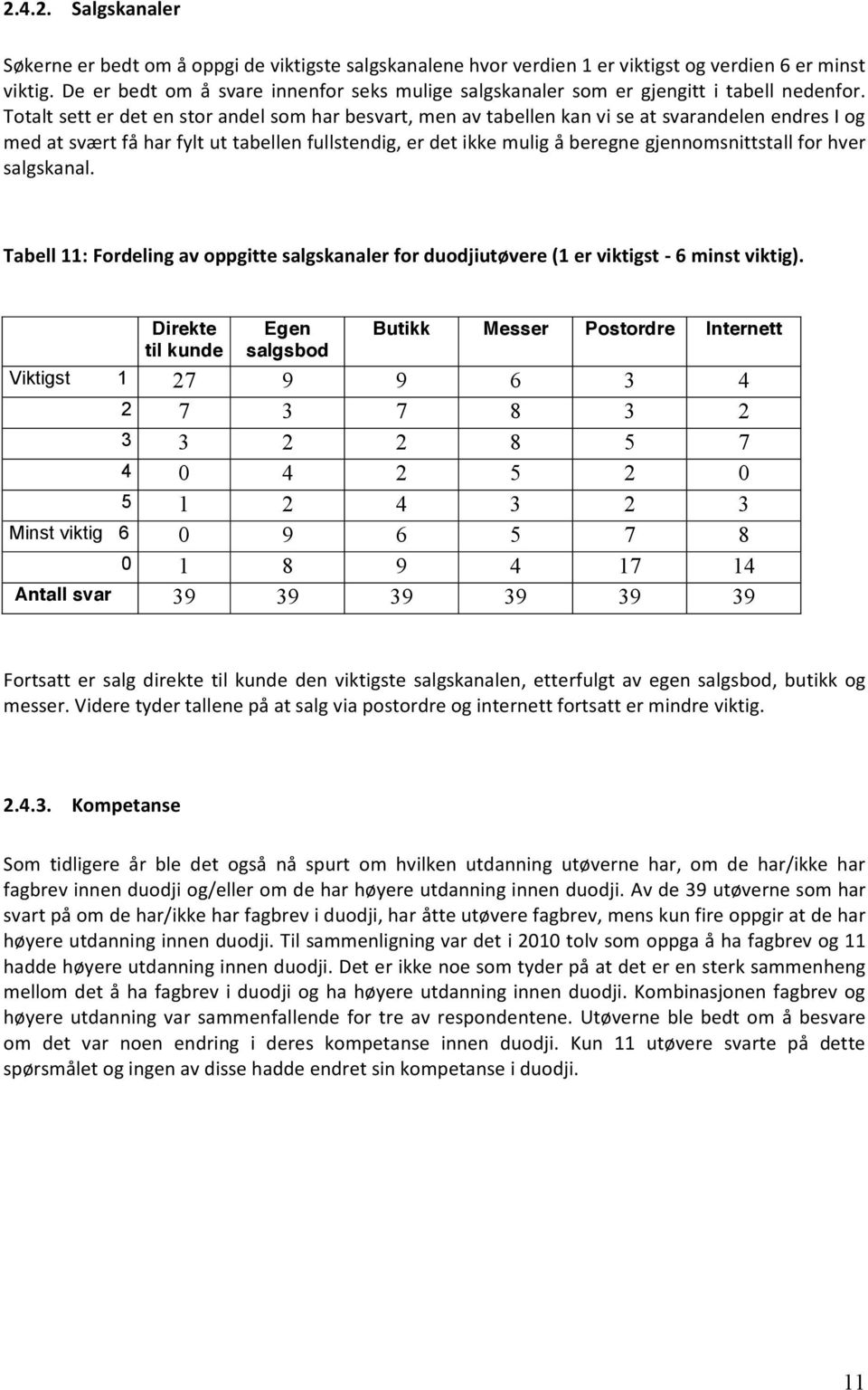 Totalt sett er det en stor andel som har besvart, men av tabellen kan vi se at svarandelen endres I og med at svært få har fylt ut tabellen fullstendig, er det ikke mulig å beregne gjennomsnittstall