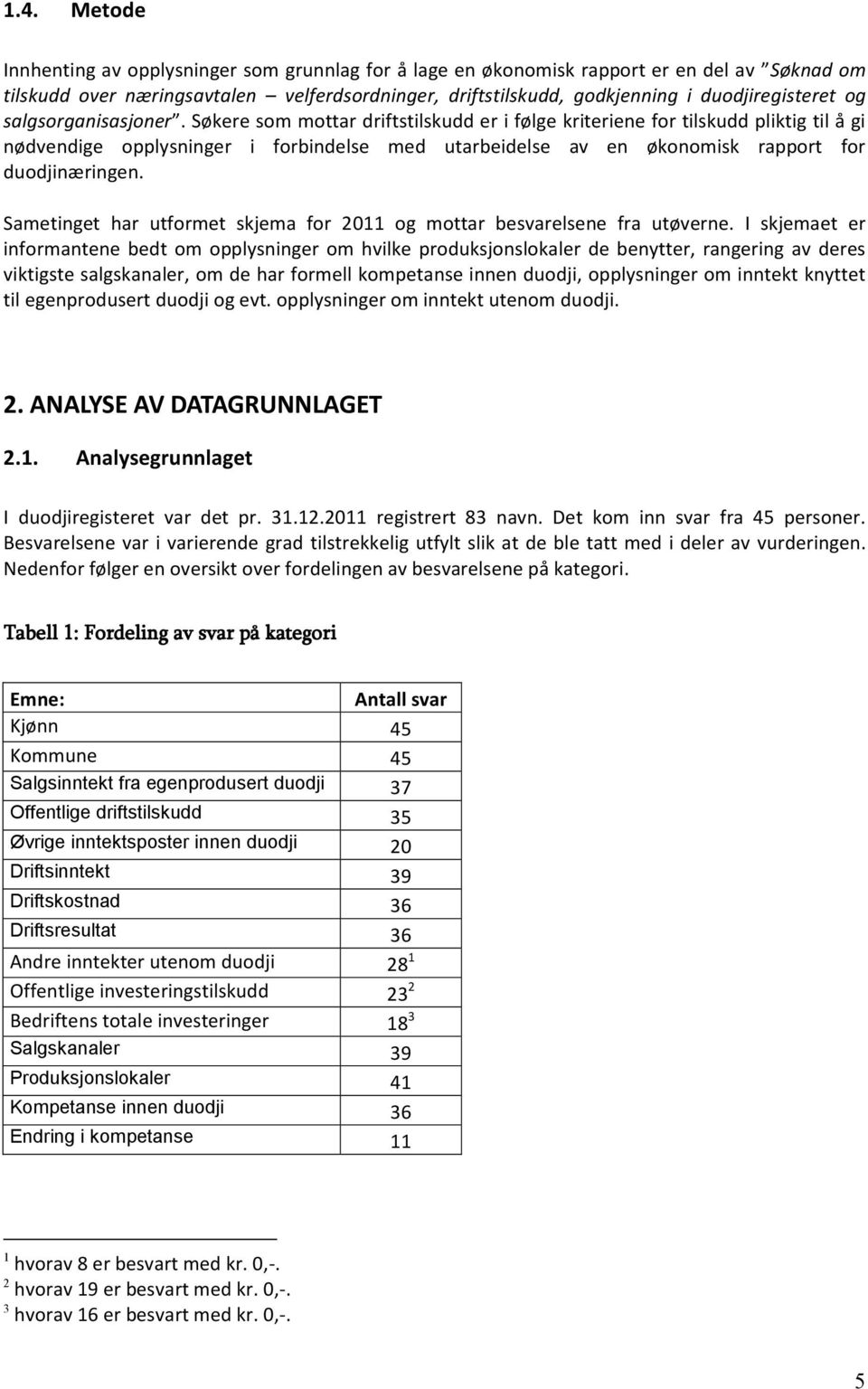 Sametinget har utformet skjema for 2011 og mottar besvarelsene fra utøverne.