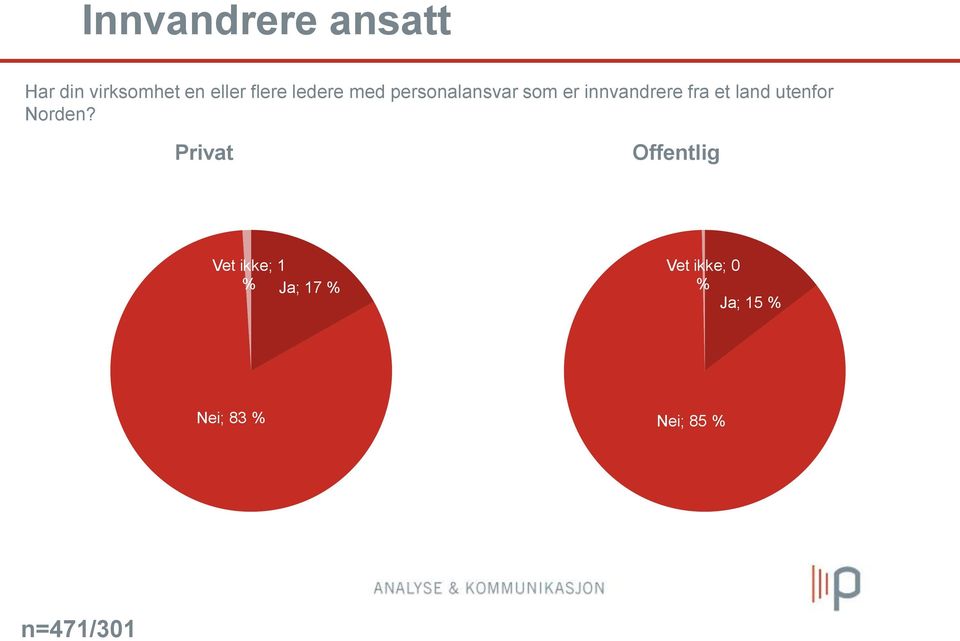 land utenfor Norden?