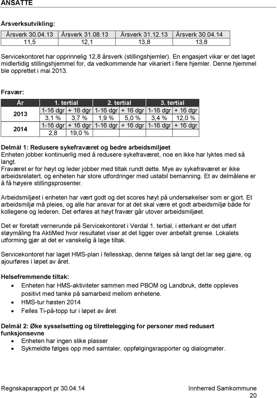 tertial 3,1 3,7 1,9 5,0 3,4 12,0 2,8 19,0 Delmål 1: Redusere sykefraværet og bedre arbeidsmiljøet Enheten jobber kontinuerlig med å redusere sykefraværet, noe en ikke har lyktes med så langt.