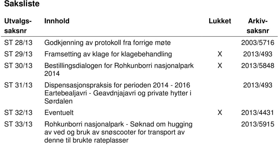 for perioden 2014-2016 Eartebealjavri - Geavdnjajavri og private hytter i Sørdalen X 2013/5848 2013/493 ST 32/13 Eventuelt X 2013/4431