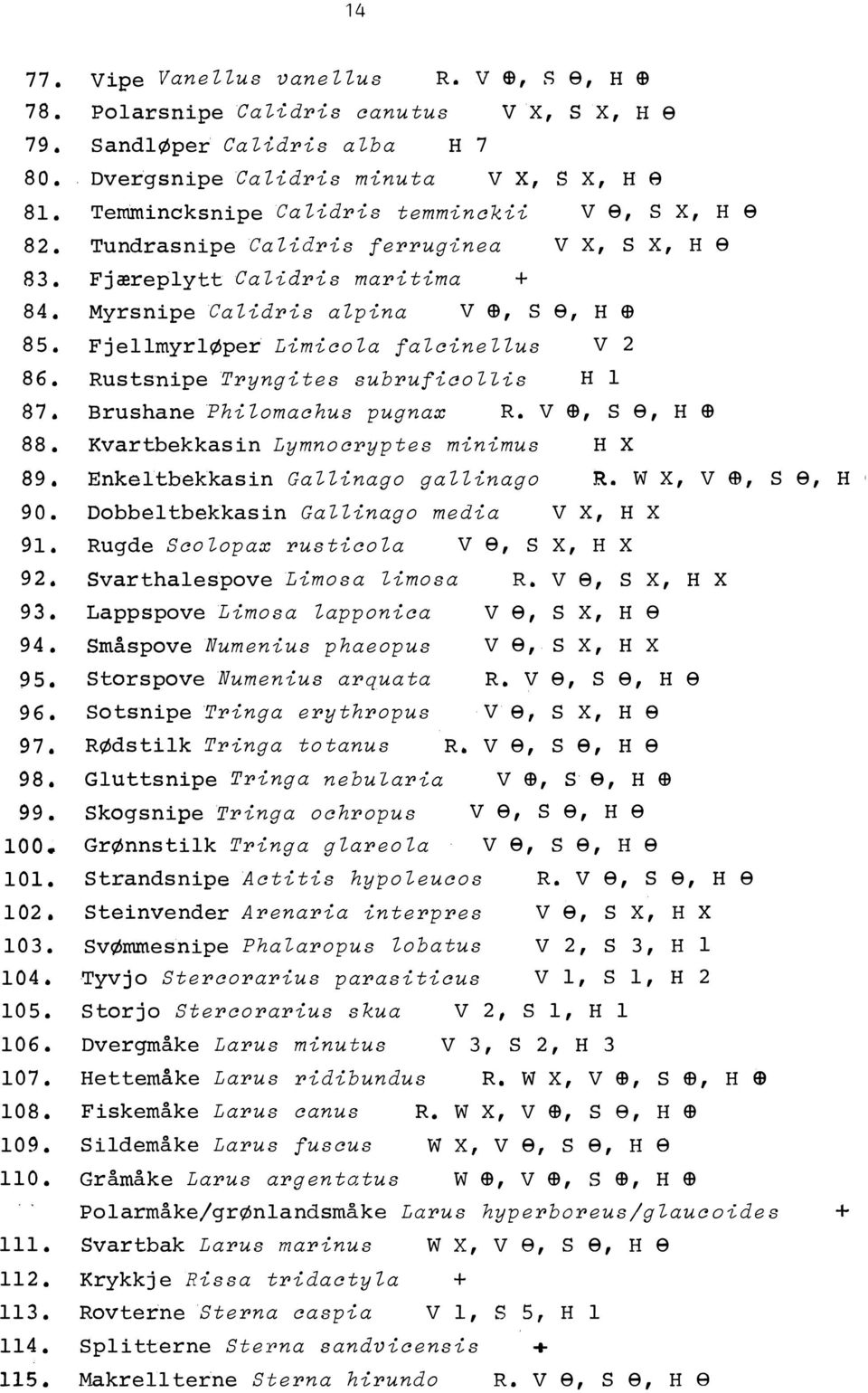 FjellmyrlØper LimicoZa fazcinezzus V 2 86. Rustsnipe Tryngites subruficozlis H l 87. Brushane PhiZomachus pugnax R. V ED, S e, H ED 88. Kvartbekkasin Lymnocryptes minimus H X 89.