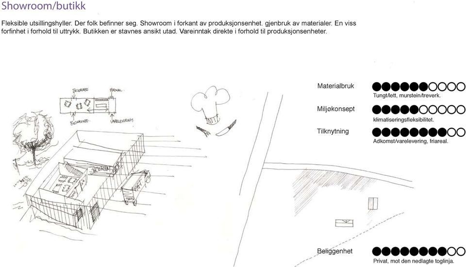 En viss forfinhet i forhold til uttrykk. Butikken er stavnes ansikt utad.