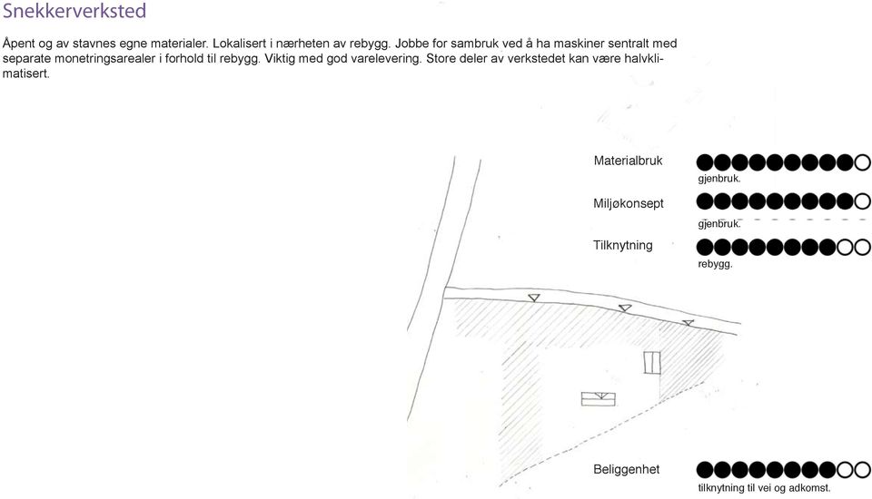 Jobbe for sambruk ved å ha maskiner sentralt med separate monetringsarealer i