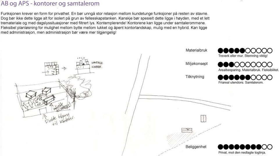 Kanskje bør spesielt dette ligge i høyden, med et lett tremateriale og med dagslyssituasjoner med filtrert lys. Kontemplerende! Kontorene kan ligge under samtalerommene.