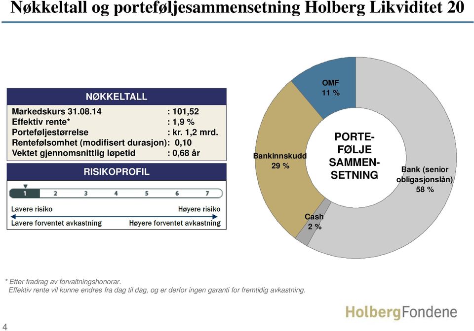 Rentefølsomhet (modifisert durasjon): 0,10 Vektet gjennomsnittlig løpetid : 0,68 år RISIKOPROFIL Bankinnskudd 29 PORTE-