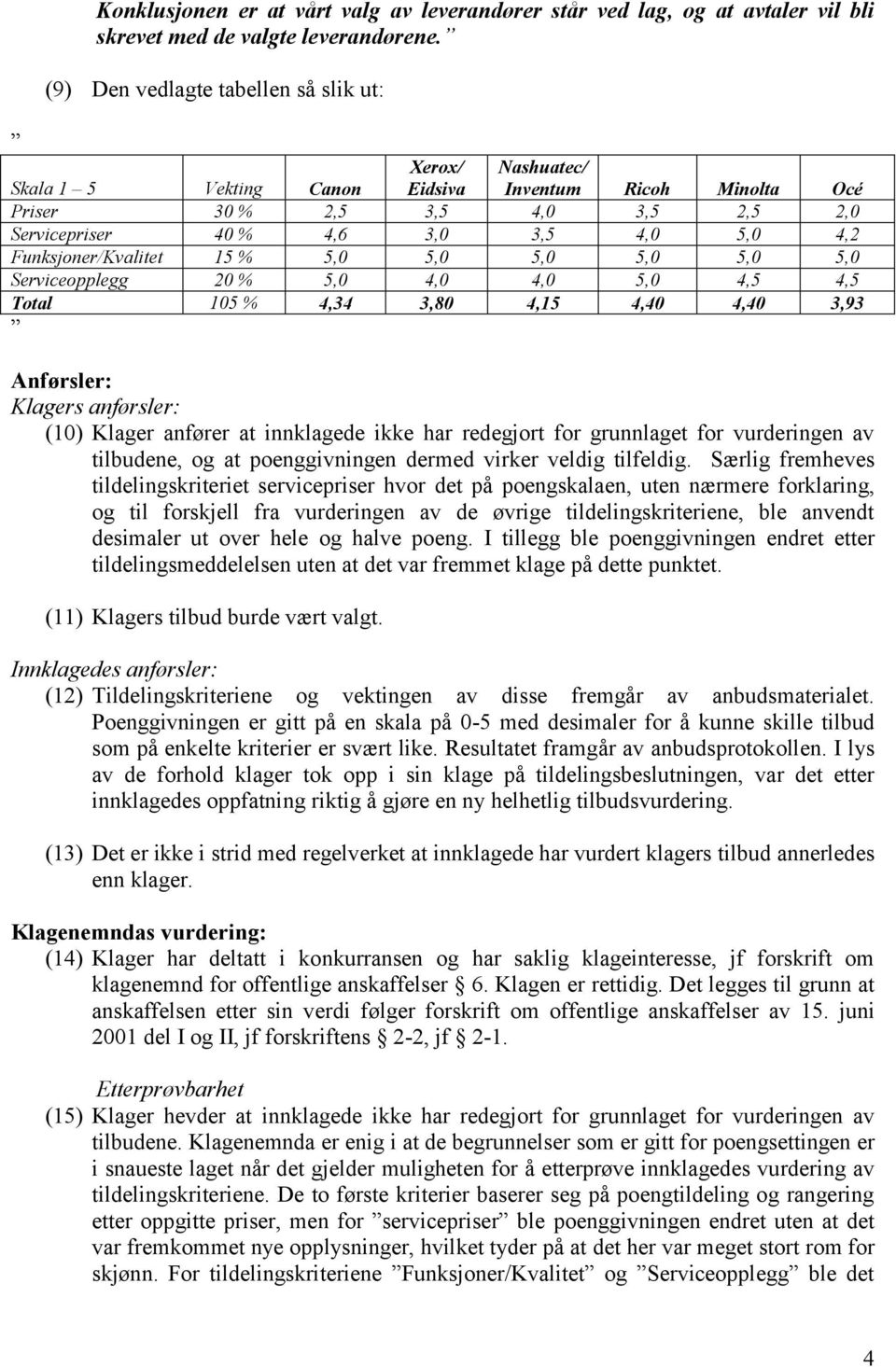 Funksjoner/Kvalitet 15 % 5,0 5,0 5,0 5,0 5,0 5,0 Serviceopplegg 20 % 5,0 4,0 4,0 5,0 4,5 4,5 Total 105 % 4,34 3,80 4,15 4,40 4,40 3,93 Anførsler: Klagers anførsler: (10) Klager anfører at innklagede