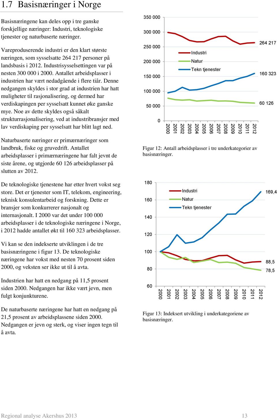 Antallet arbeidsplasser i industrien har vært nedadgående i flere tiår.