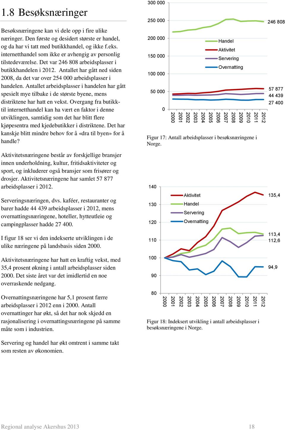 Antallet arbeidsplasser i handelen har gått spesielt mye tilbake i de største byene, mens distriktene har hatt en vekst.