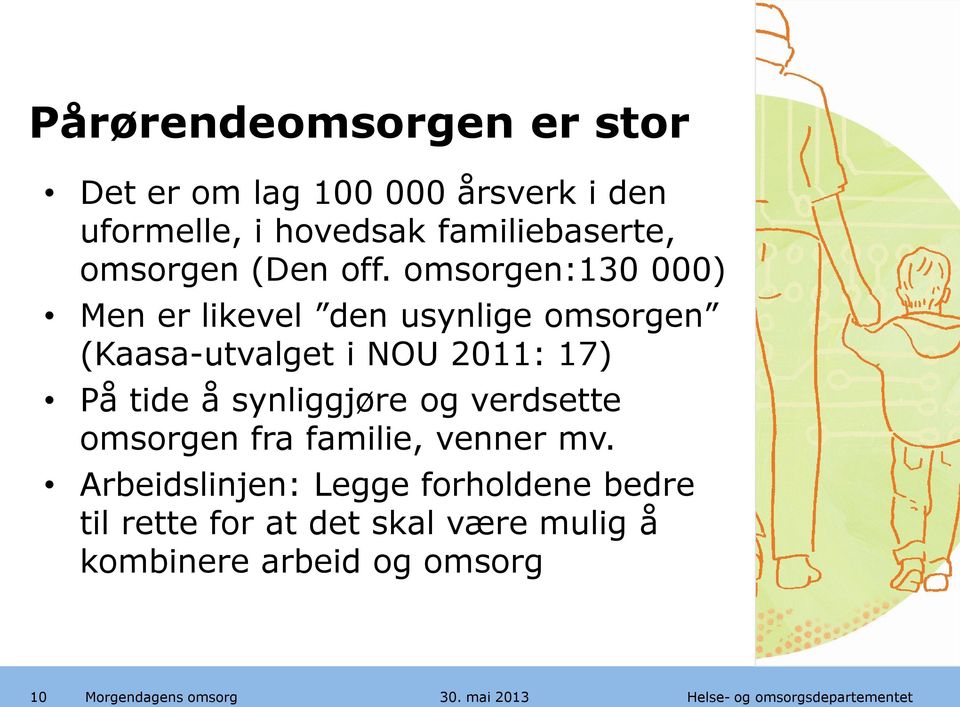 omsorgen:130 000) Men er likevel den usynlige omsorgen (Kaasa-utvalget i NOU 2011: 17) På tide