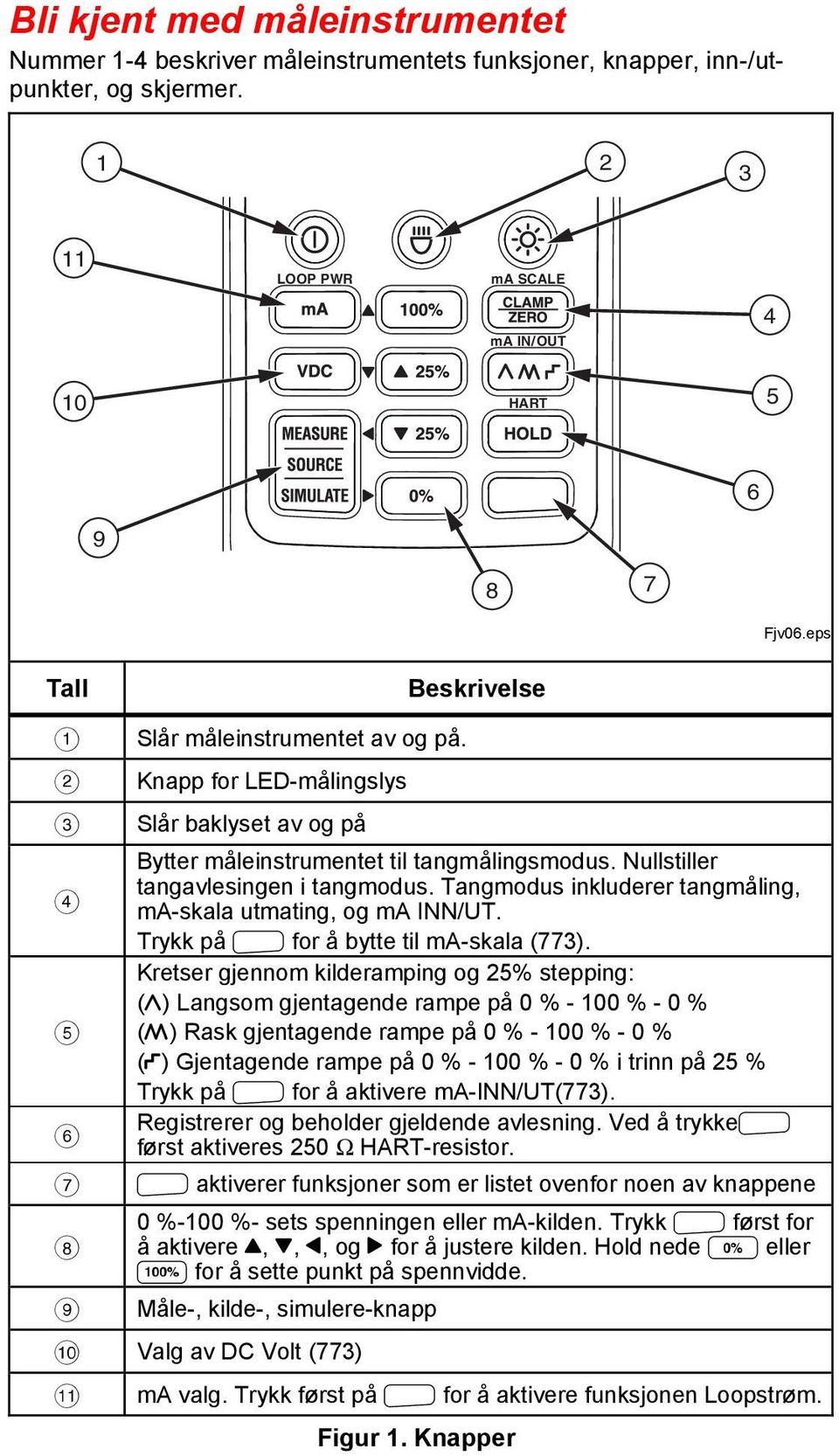 Nullstiller tangavlesingen i tangmodus. Tangmodus inkluderer tangmåling, ma-skala utmating, og ma INN/UT. Trykk på N for å bytte til ma-skala (773).