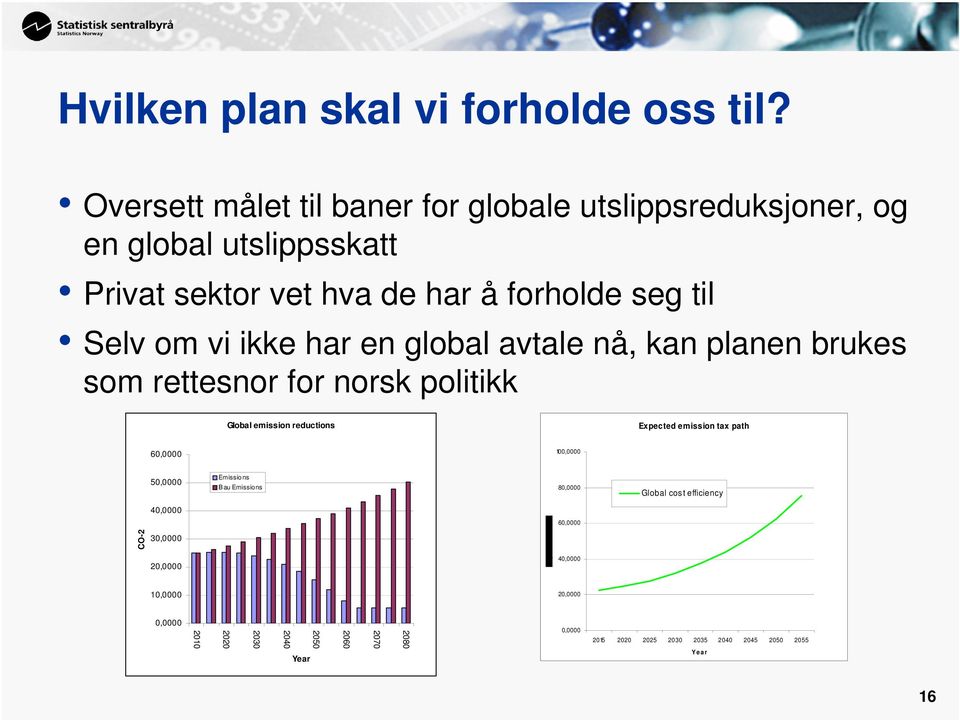 vi ikke har en global avtale nå, kan planen brukes som rettesnor for norsk politikk Global emission reductions Expected emission tax path