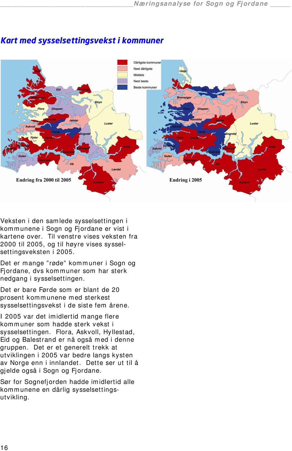 Det er bare Førde som er blant de 20 prosent kommunene med sterkest sysselsettingsvekst i de siste fem årene. I 2005 var det imidlertid mange flere kommuner som hadde sterk vekst i sysselsettingen.