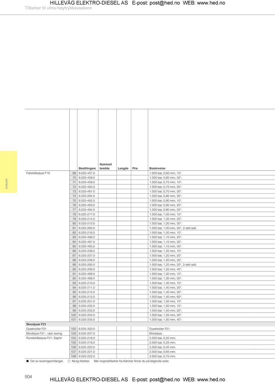 025-464.0 1.500 bar, 0,90 mm, 30. 78 6.025-217.0 1.500 bar, 1,00 mm, 10. 79 6.025-214.0 1.500 bar, 1,00 mm, 20. 80 6.025-215.0 1.500 bar, 1,00 mm, 30. 81 6.025-263.0 1.500 bar, 1,00 mm, 30, 2-delt sett.