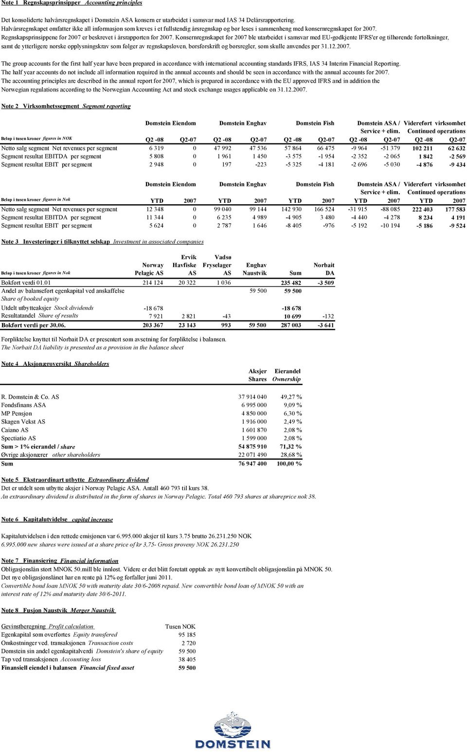 Regnskapsprinsippene for 2007 er beskrevet i årsrapporten for 2007.