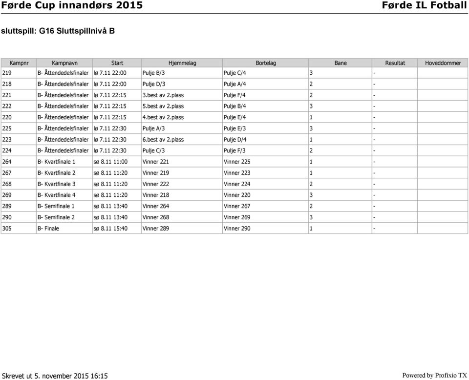 11 22:15 4.best av 2.plass Pulje E/4 1-225 B- Åttendedelsfinaler lø 7.11 22:30 Pulje A/3 Pulje E/3 3-223 B- Åttendedelsfinaler lø 7.11 22:30 6.best av 2.plass Pulje D/4 1-224 B- Åttendedelsfinaler lø 7.