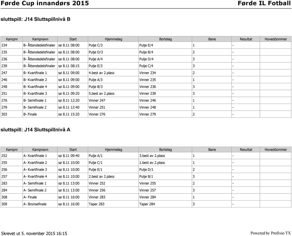 best av 2.plass Vinner 234 2-246 B- Kvartfinale 2 sø 8.11 09:00 Pulje A/3 Vinner 235 1-248 B- Kvartfinale 4 sø 8.11 09:00 Pulje B/3 Vinner 236 3-251 B- Kvartfinale 3 sø 8.11 09:20 5.best av 2.plass Vinner 239 3-276 B- Semifinale 1 sø 8.