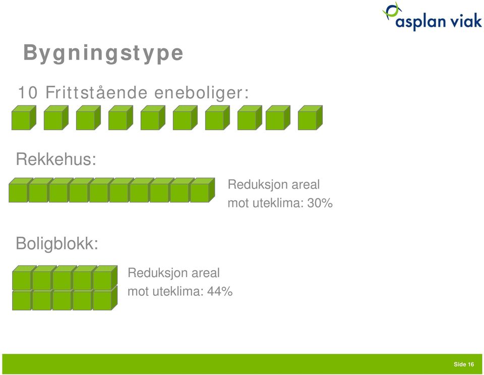 areal mot uteklima: 30%