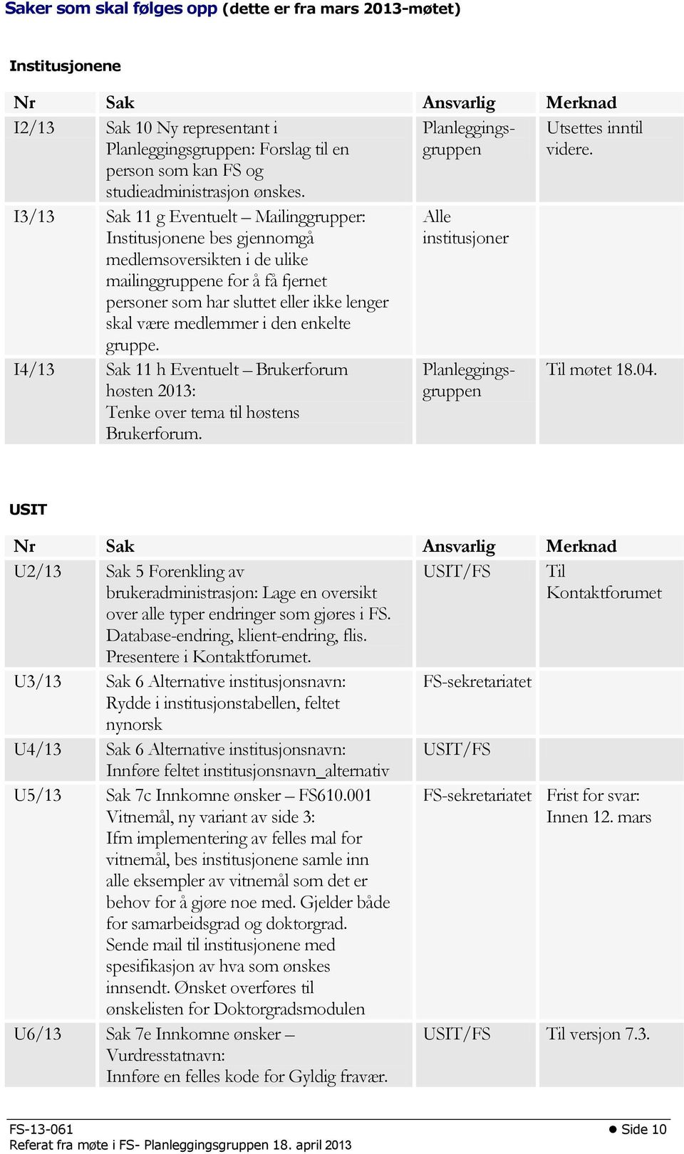 Alle institusjoner I2/13 Sak 10 Ny representant i : Forslag til en person som kan FS og studieadministrasjon ønskes. Utsettes inntil videre. Til møtet 18.04.