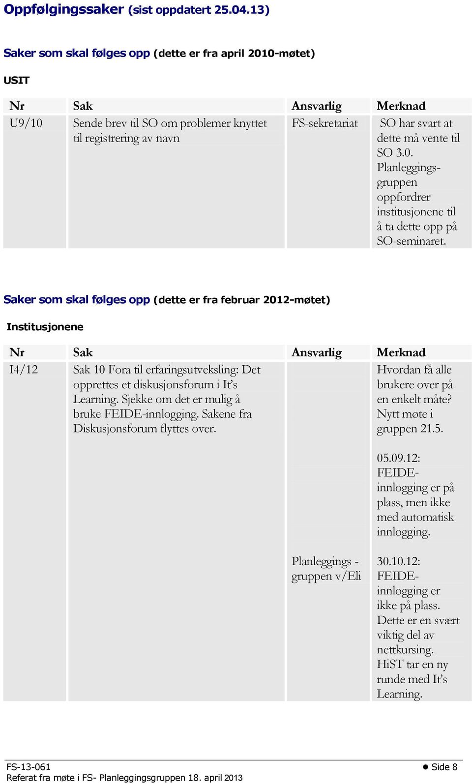 Saker som skal følges opp (dette er fra februar 2012-møtet) Institusjonene I4/12 Sak 10 Fora til erfaringsutveksling: Det opprettes et diskusjonsforum i It s Learning.