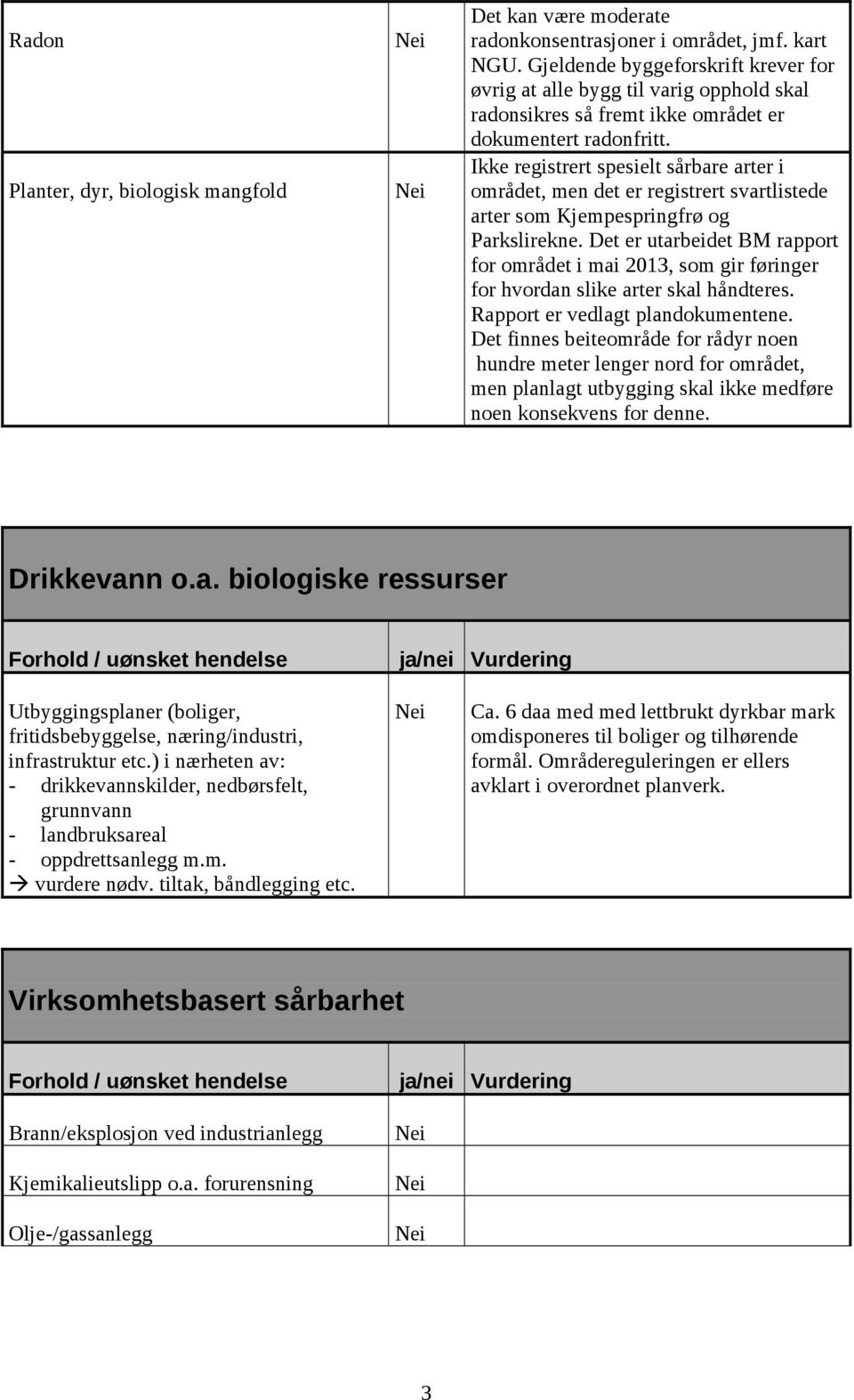 Ikke registrert spesielt sårbare arter i området, men det er registrert svartlistede arter som Kjempespringfrø og Parkslirekne.