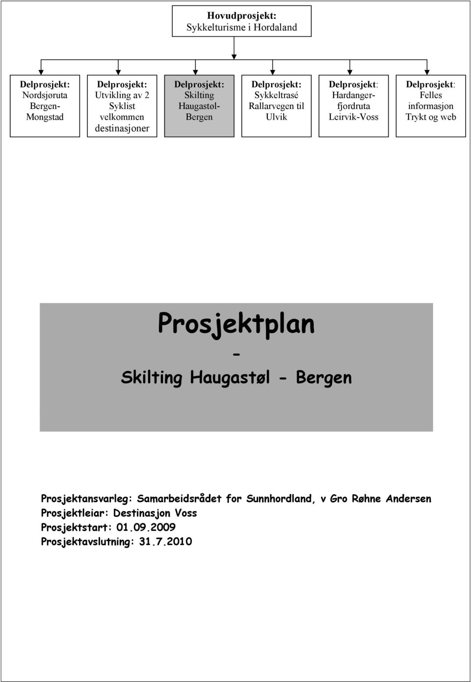 Felles informasjon Trykt og web Prosjektplan - Skilting Haugastøl - Bergen Prosjektansvarleg: Samarbeidsrådet