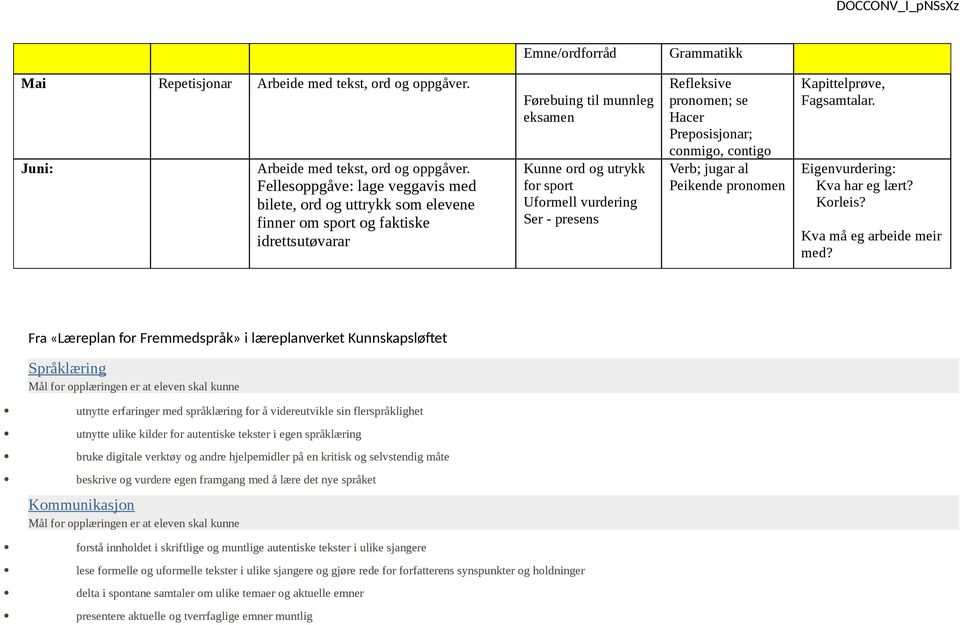 Korleis? Kva må eg arbeide meir med?