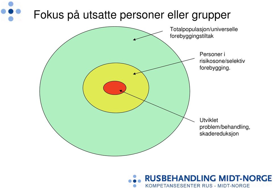 forebyggingstiltak Personer i