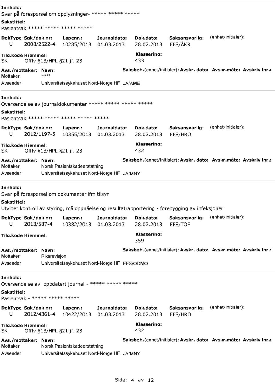 forespørsel om dokumenter ifm tilsyn tvidet kontroll av styring, måloppnåelse og resultatrapportering - forebygging av infeksjoner 2013/587-4 10382/2013 FFS/TOF 359 Mottaker Riksrevisjon