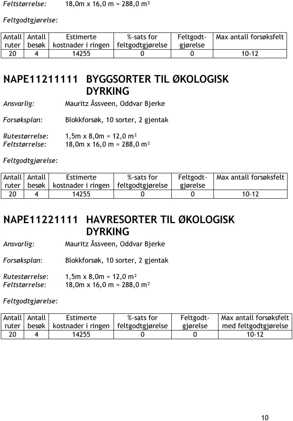 Feltstørrelse: 18,0m x 16,0 m = 288,0 m² Estimerte %-sats for Feltgodtgjørelse Max antall forsøksfelt ruter besøk kostnader i ringen feltgodtgjørelse 20 4 14255 0 0 10-12 Estimerte %-sats for