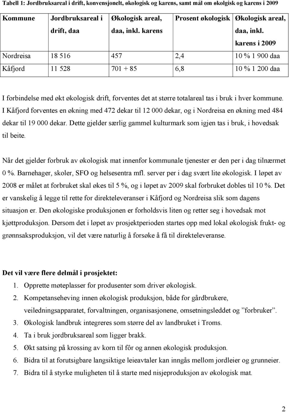 karens i 2009 Nordreisa 18 516 457 2,4 10 % 1 900 daa Kåfjord 11 528 701 + 85 6,8 10 % 1 200 daa I forbindelse med økt økologisk drift, forventes det at større totalareal tas i bruk i hver kommune.