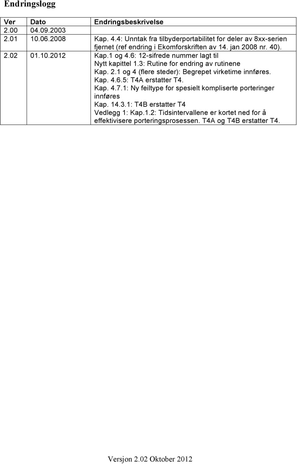 6: 12-sifrede nummer lagt til Nytt kapittel 1.3: Rutine for endring av rutinene Kap. 2.1 og 4 (flere steder): Begrepet virketime innføres. Kap. 4.6.5: T4A erstatter T4.