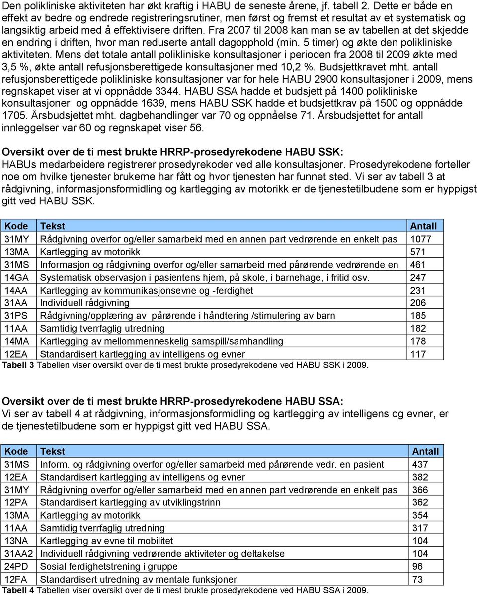 Fra 2007 til 2008 kan man se av tabellen at det skjedde en endring i driften, hvor man reduserte antall dagopphold (min. 5 timer) og økte den polikliniske aktiviteten.