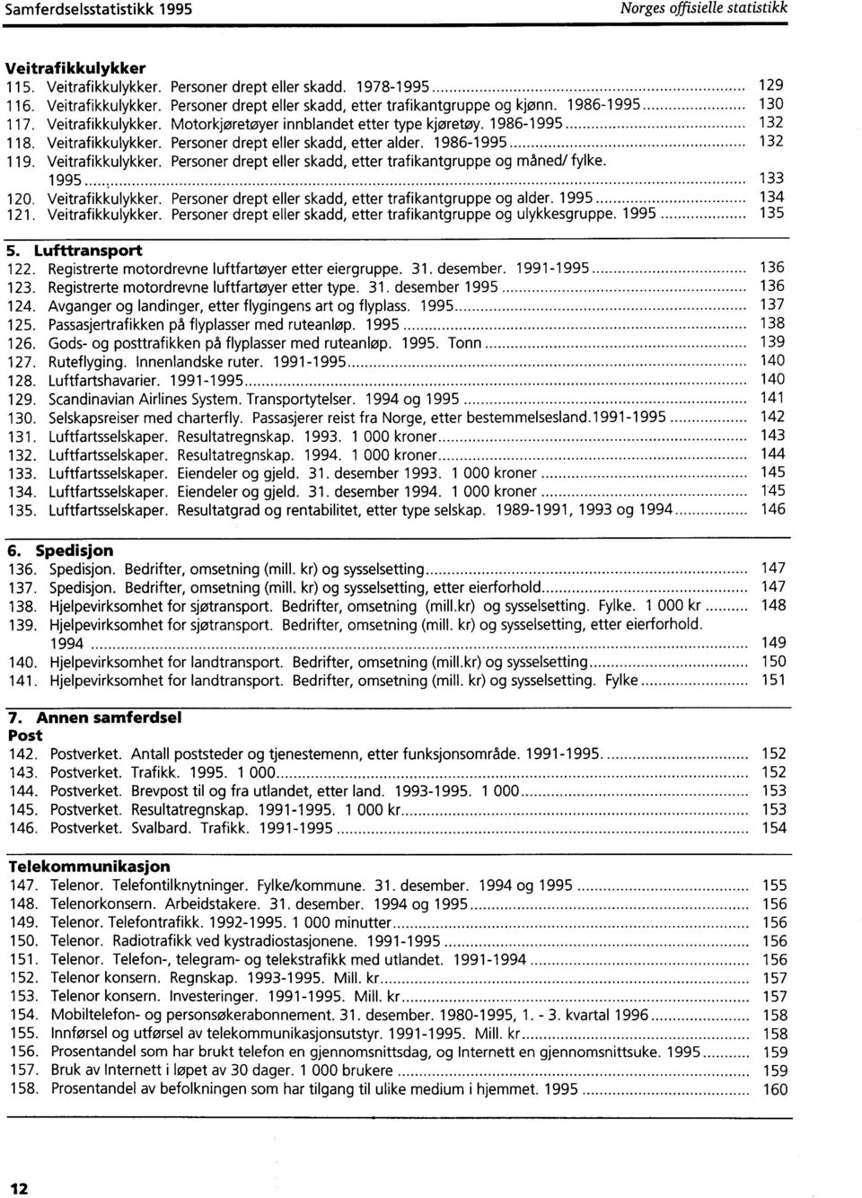 Veitrafikkulykker. Personer drept eller skadd, etter trafikantgruppe og måned/ fylke. 1995 133 120. Veitrafikkulykker. Personer drept eller skadd, etter trafikantgruppe og alder. 1995 134 121.