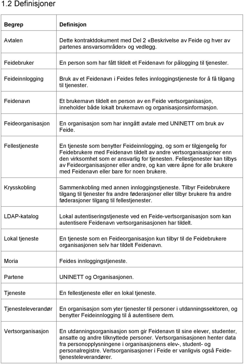 En person som har fått tildelt et Feidenavn for pålogging til tjenester. Bruk av et Feidenavn i Feides felles innloggingstjeneste for å få tilgang til tjenester.