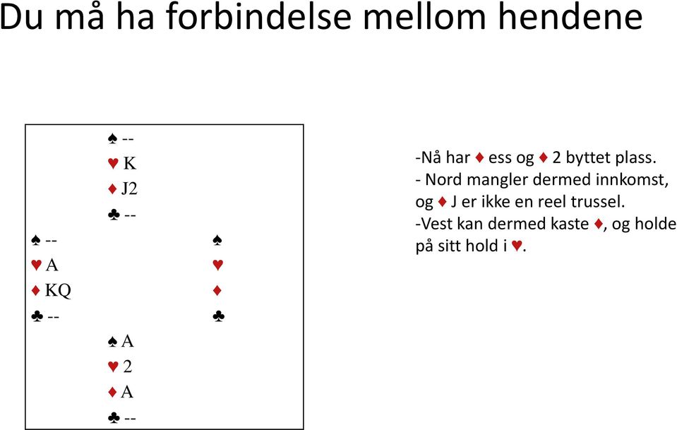 - Nord mangler dermed innkomst, og J er ikke en