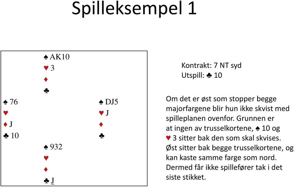 Grunnen er at ingen av trusselkortene, 10 og 3 sitter bak den som skal skvises.