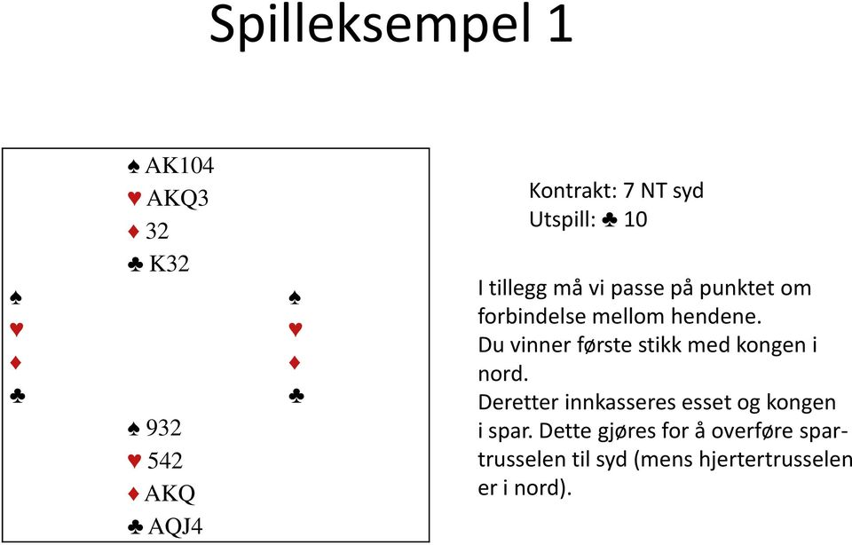 Du vinner første stikk med kongen i nord.