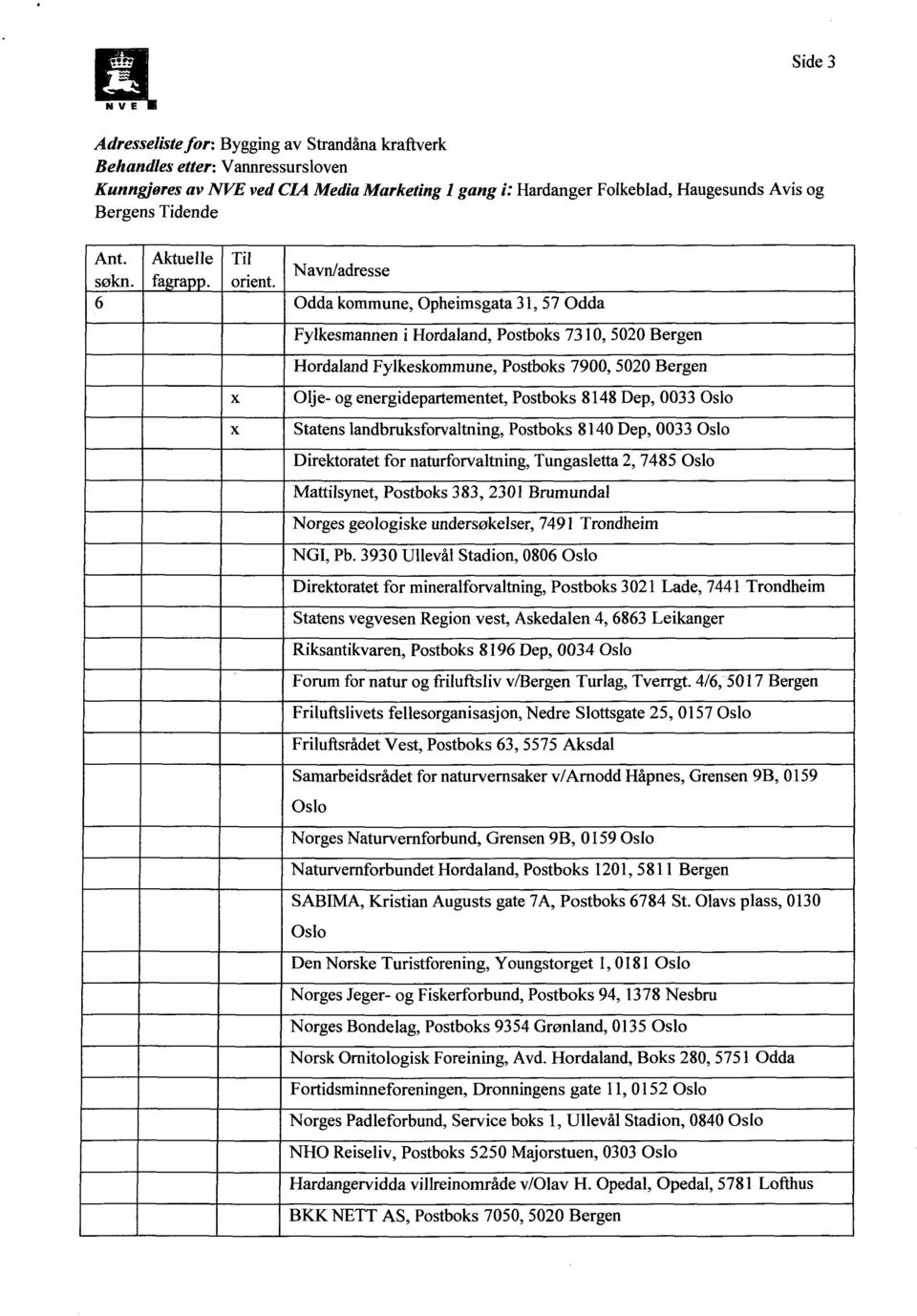 6 1 Odda kommune, Opheimsgata 31, 57 Odda x x 1 Fylkesmannen i Hordaland, Postboks 7310, 5020 Bergen Hordaland Fylkeskommune, Postboks 7900, 5020 Bergen Olje- og energidepartementet.