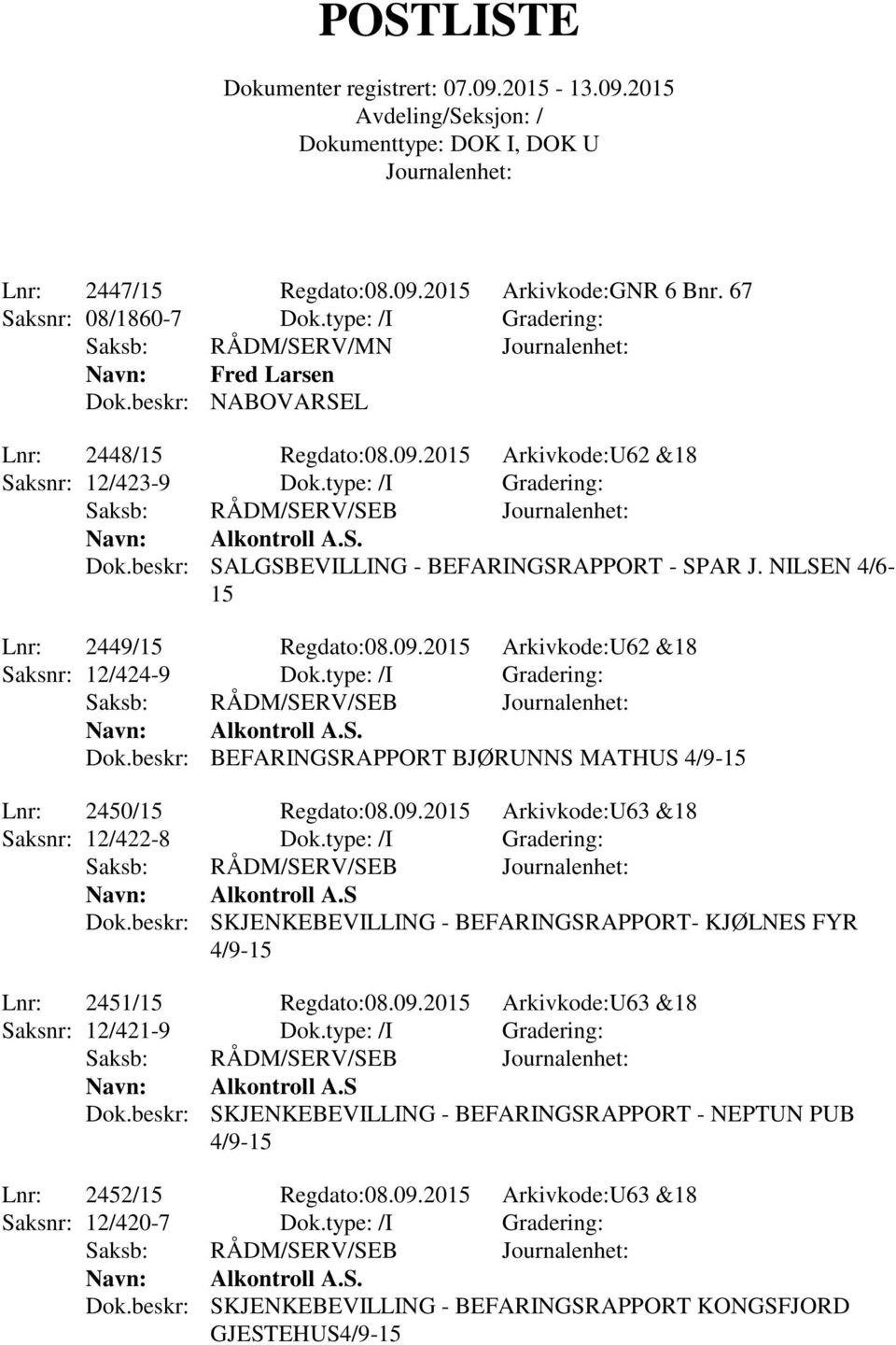 type: /I Gradering: Navn: Alkontroll A.S. Dok.beskr: BEFARINGSRAPPORT BJØRUNNS MATHUS 4/9-15 Lnr: 2450/15 Regdato:08.09.2015 Arkivkode:U63 &18 Saksnr: 12/422-8 Dok.