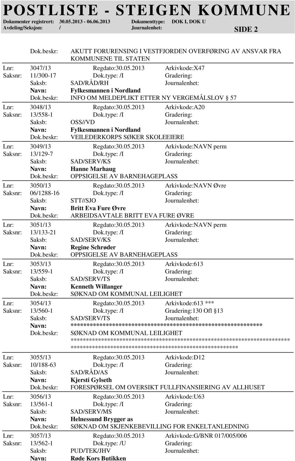 type: /I Gradering: Fylkesmannen i Nordland VEILEDERKORPS SØKER SKOLEEIERE Lnr: 3049/13 Regdato:30.05.2013 Arkivkode:NAVN perm Saksnr: 13/129-7 Dok.