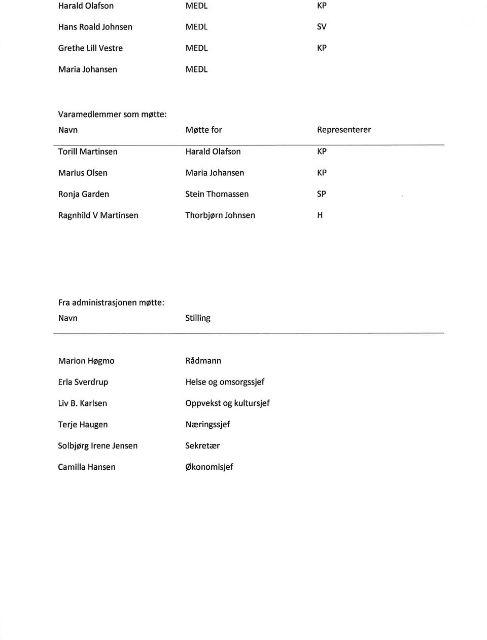 Johnsen Representerer KP KP SP H Fr dministrsjonen møtte Nvn Stilling Mrion Høgmo Erl Sverdrup Liv B.