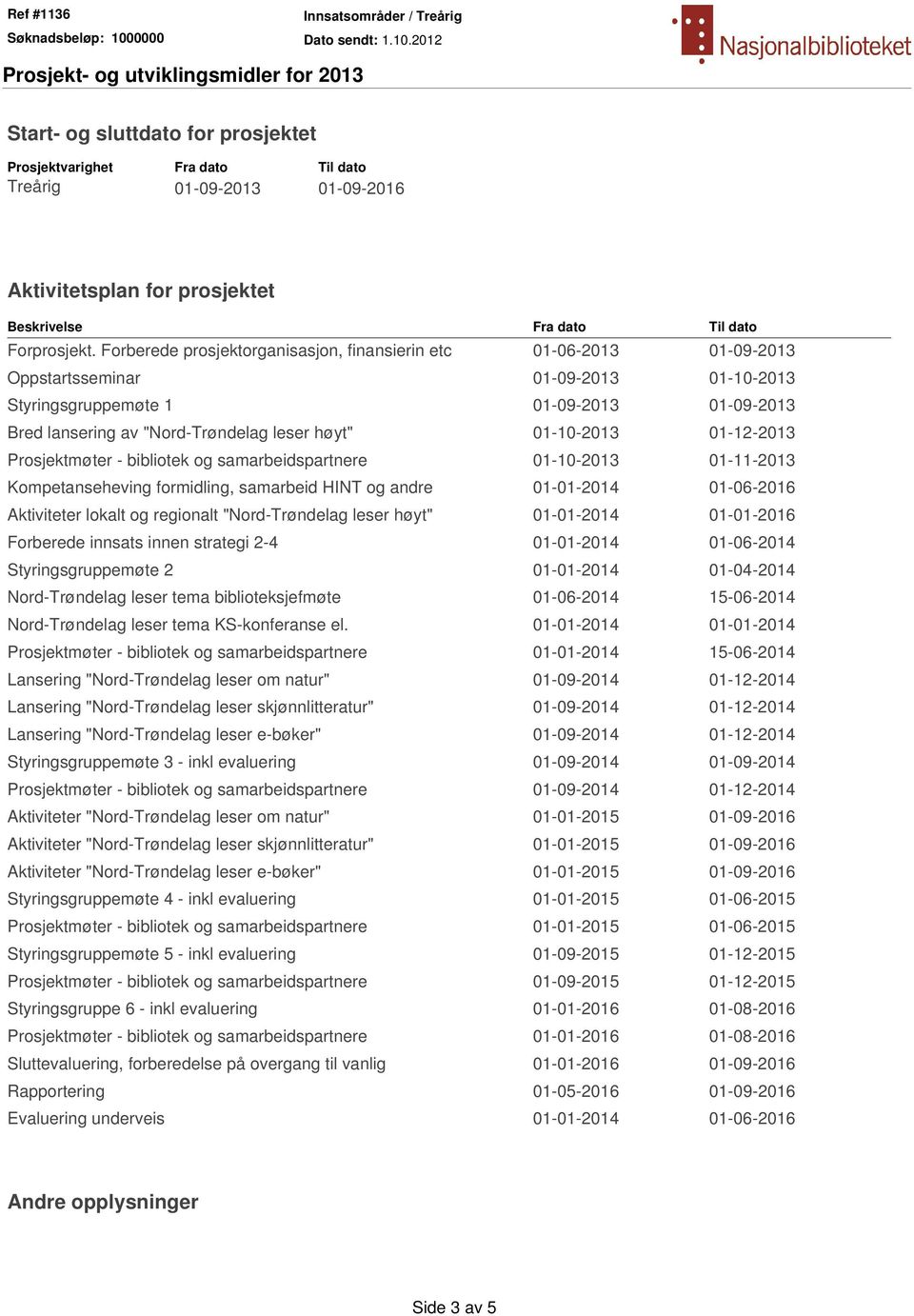 01-10-2013 01-12-2013 Prosjektmøter - bibliotek og samarbeidspartnere 01-10-2013 01-11-2013 Kompetanseheving formidling, samarbeid HINT og andre 01-01-2014 01-06-2016 Aktiviteter lokalt og regionalt
