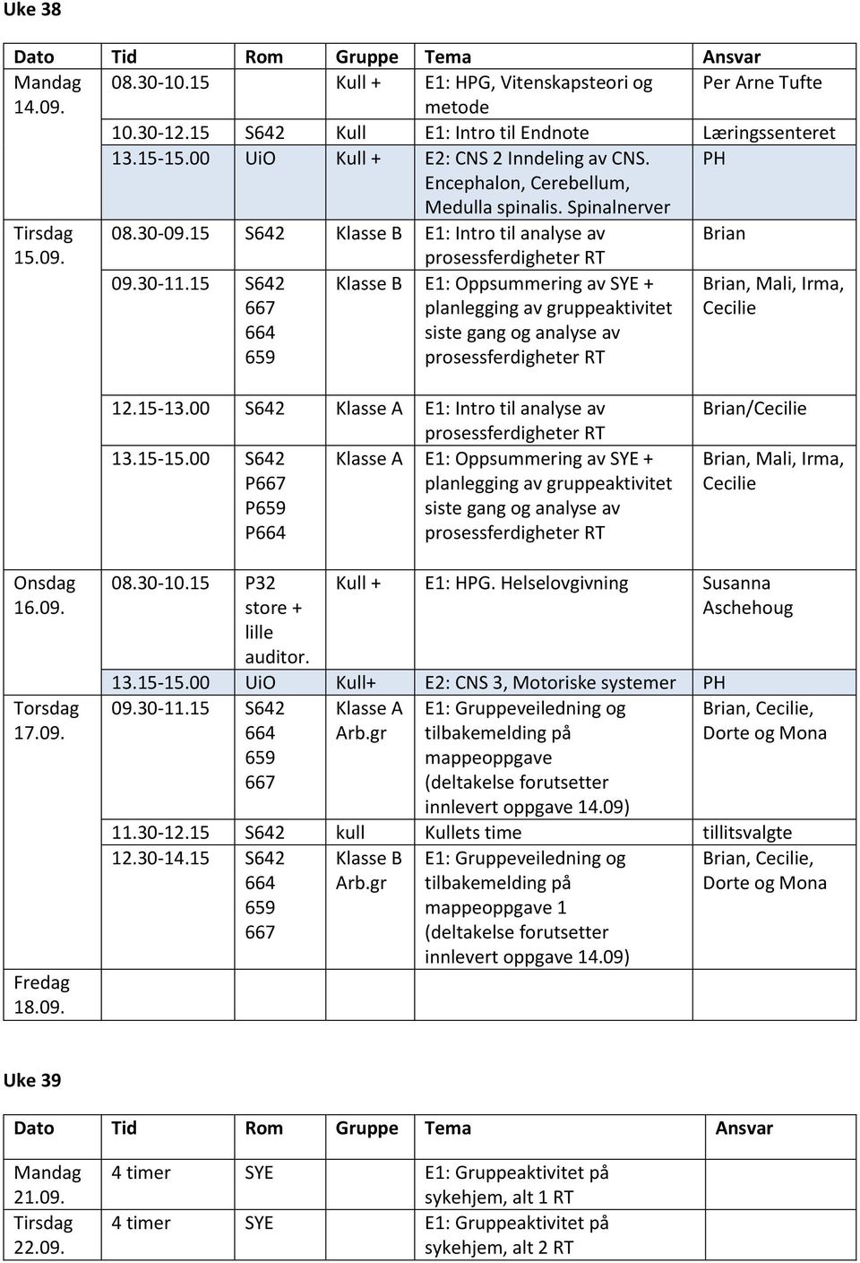 15 S642 667 664 659 E1: Oppsummering av SYE + planlegging av gruppeaktivitet siste gang og analyse av prosessferdigheter, Mali, Irma, 12.15-13.