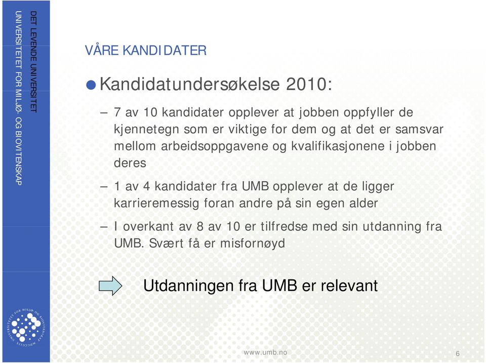 4 kandidater fra UMB opplever at de ligger karrieremessig foran andre på sin egen alder I overkant av 8 av