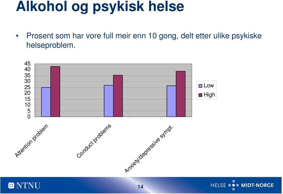 helseproblem.