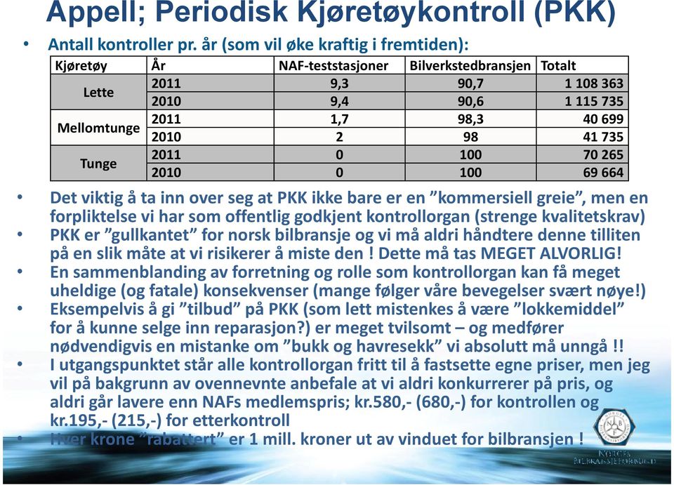 0 100 70265 Tunge 2010 0 100 69664 Det viktig å ta inn over seg at PKK ikke bare er en kommersiell greie, men en forpliktelse vi har som offentlig godkjent kontrollorgan (strenge kvalitetskrav) PKK